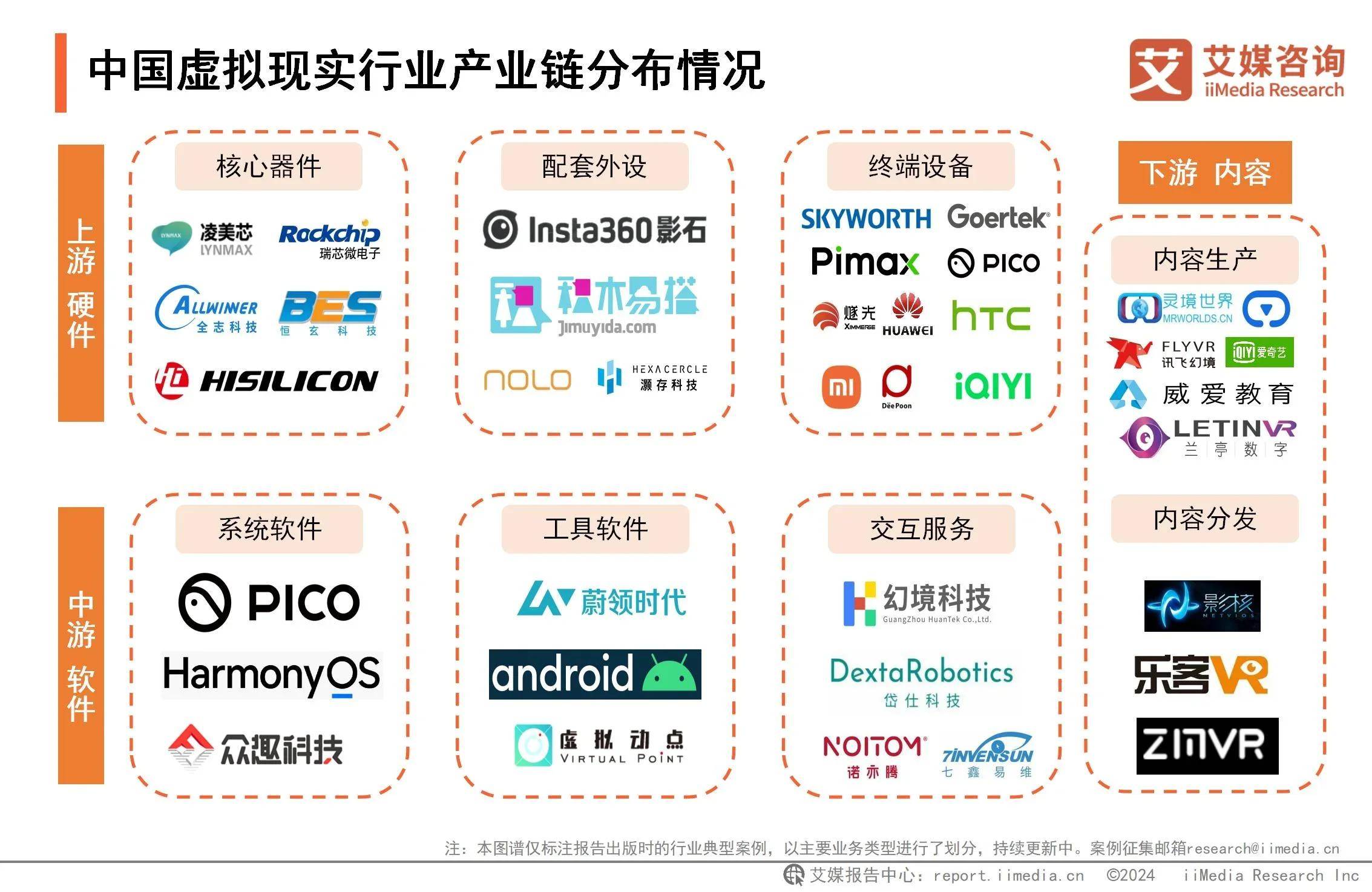 包含行业分析指出，DeFi开启全新生态布局的词条