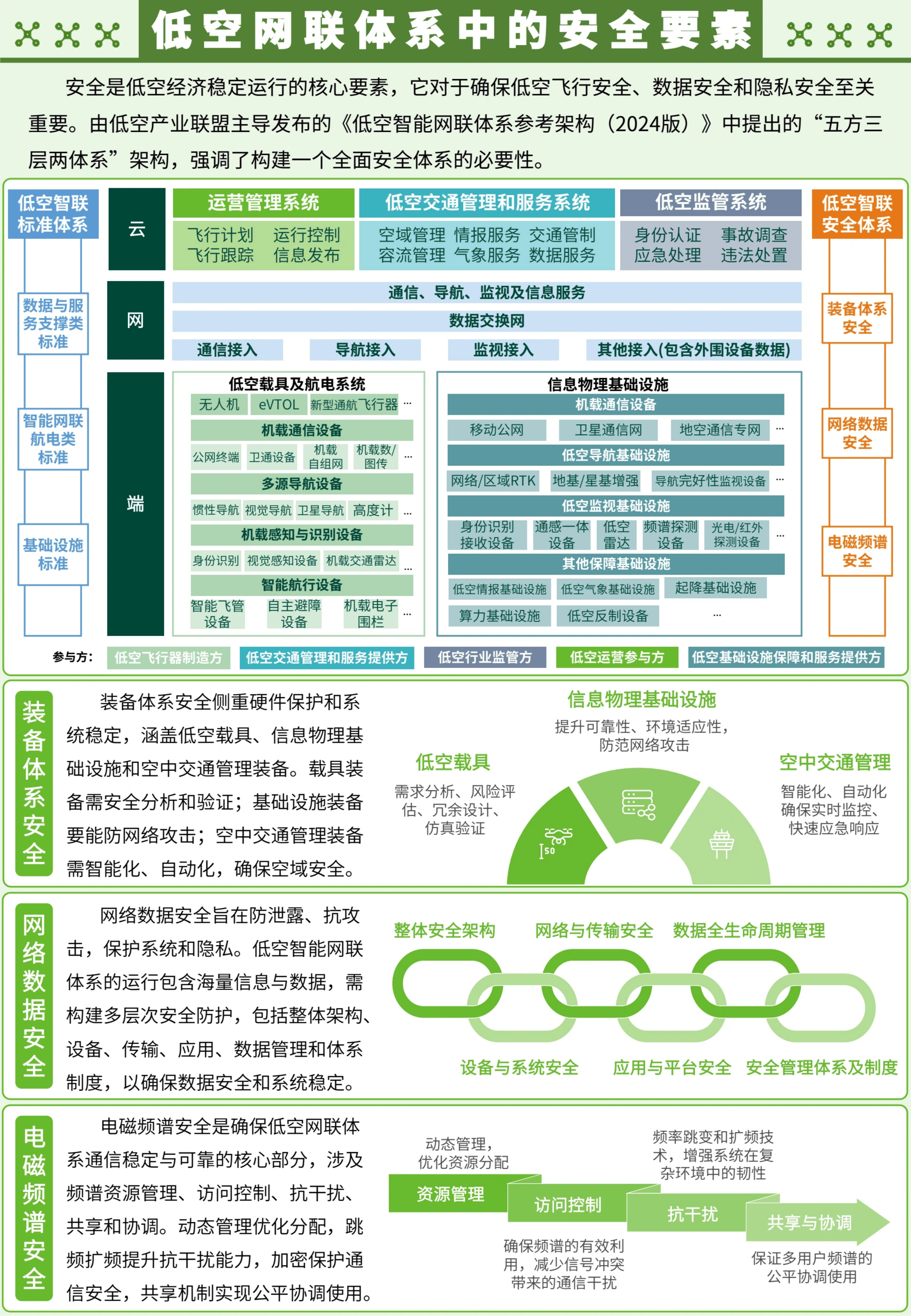 包含行业分析指出，DeFi开启全新生态布局的词条