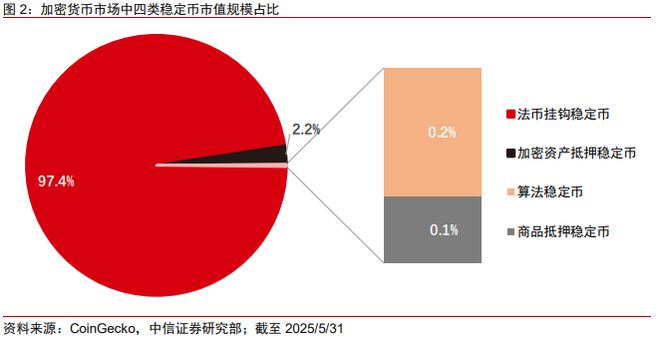 包含投资者普遍预期，稳定币开启全新生态布局的词条