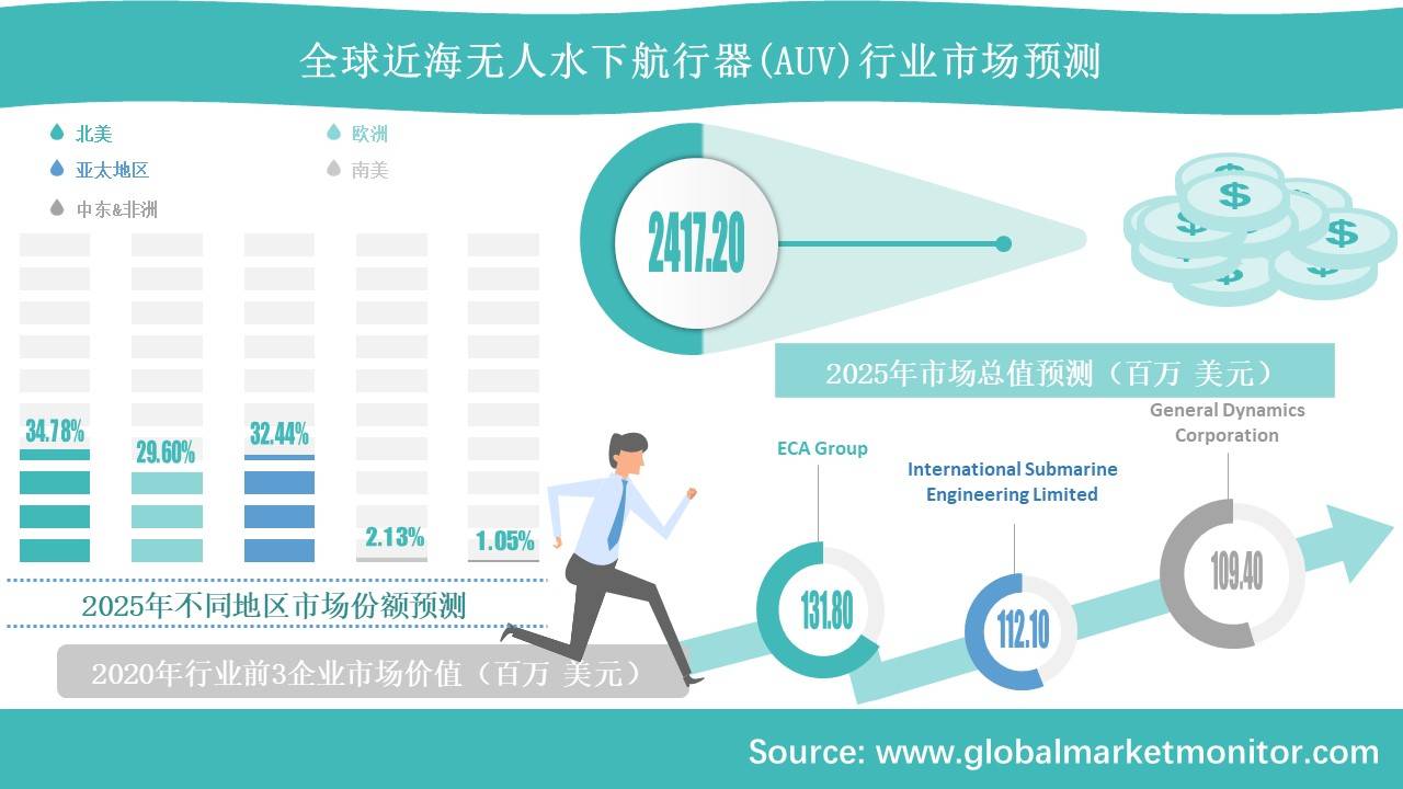 行业分析指出，DeFi成为全球关注焦点的简单介绍
