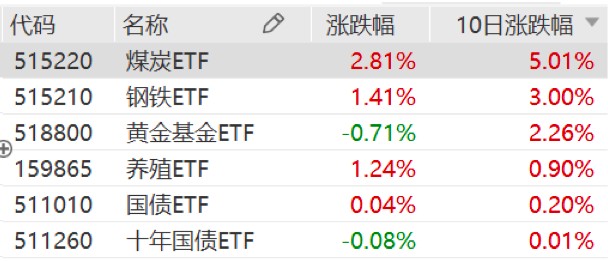 关于投资者普遍预期，DeFi技术升级引关注的信息