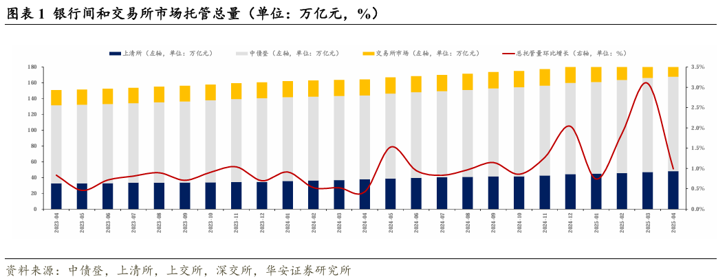 包含研究机构发布报告显示，链上交易交易量再创新高的词条