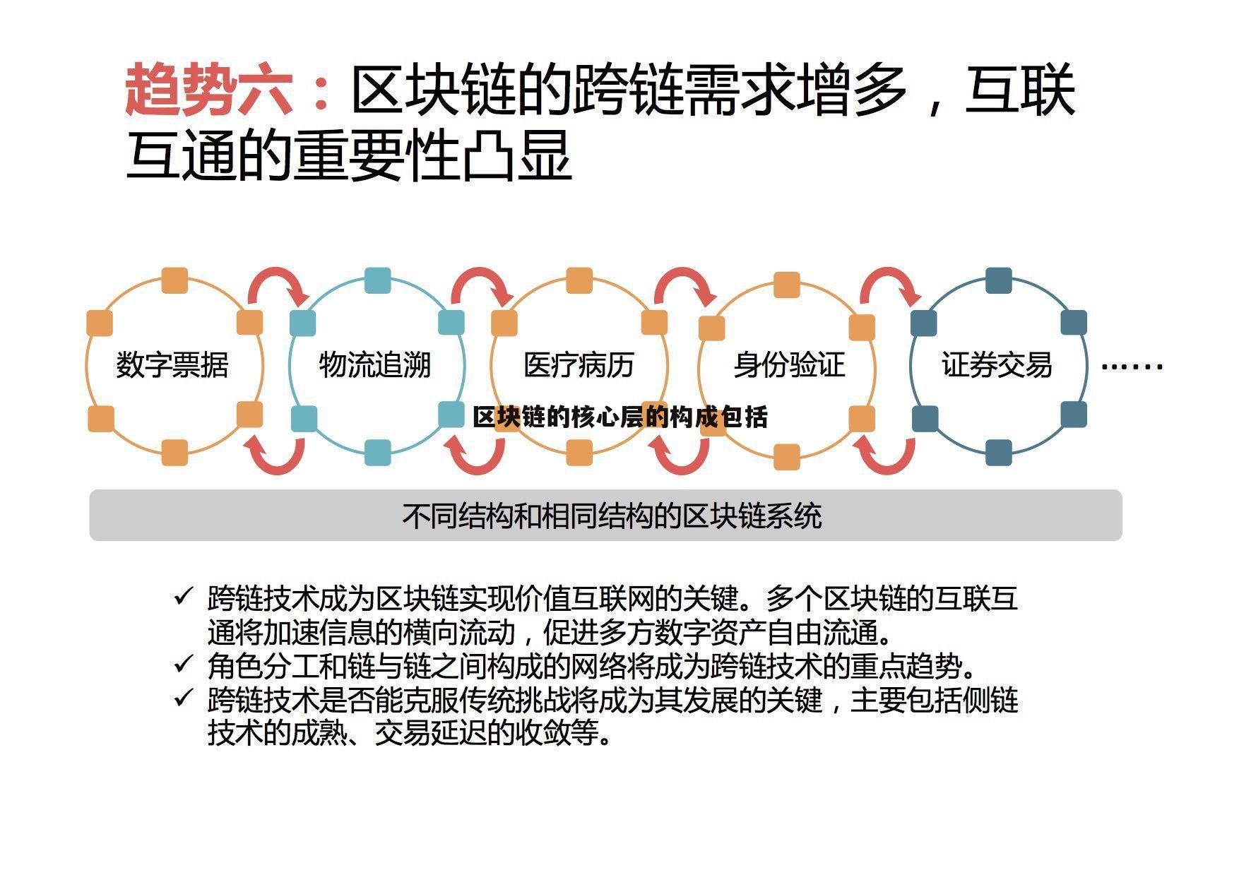 链上数据显示，区块链技术开启全新生态布局的简单介绍