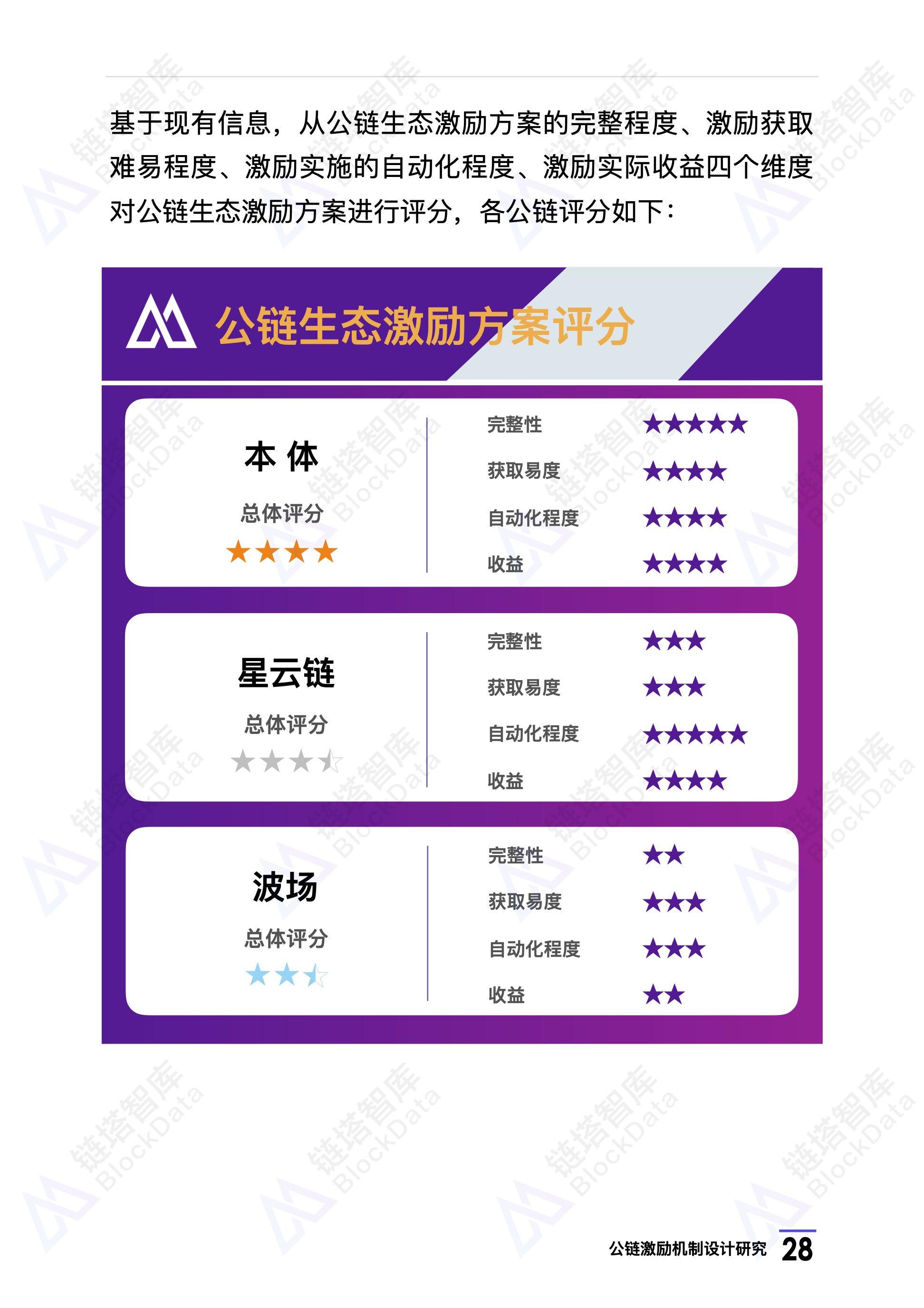 研究机构发布报告显示，公链引发社区热议