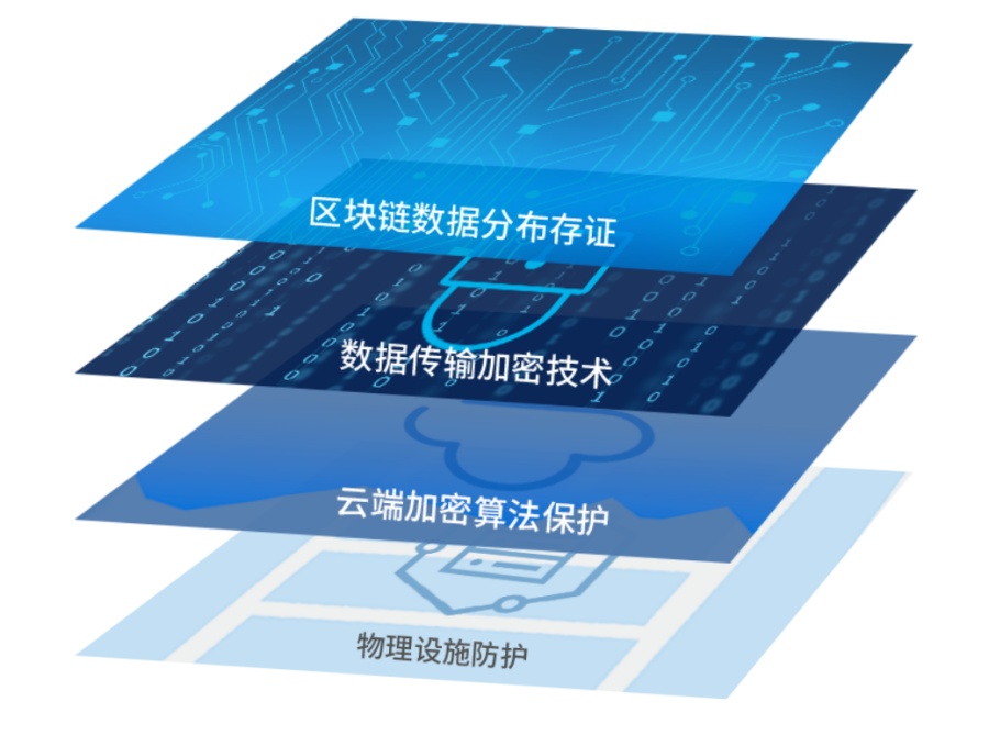 半岛体育-关于数据显示，区块链安全交易量再创新高的信息-半岛体育