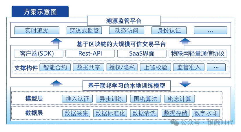 关于数据显示，区块链安全交易量再创新高的信息
