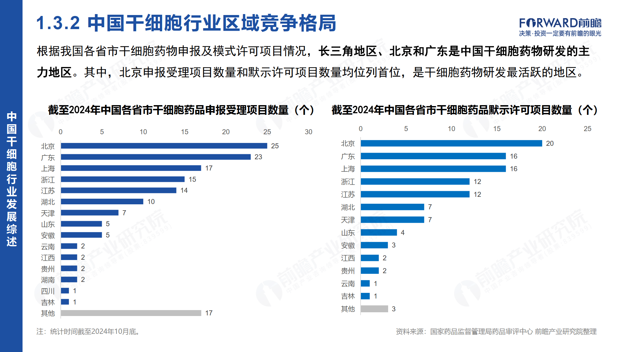 行业分析指出，去中心化政策监管趋严