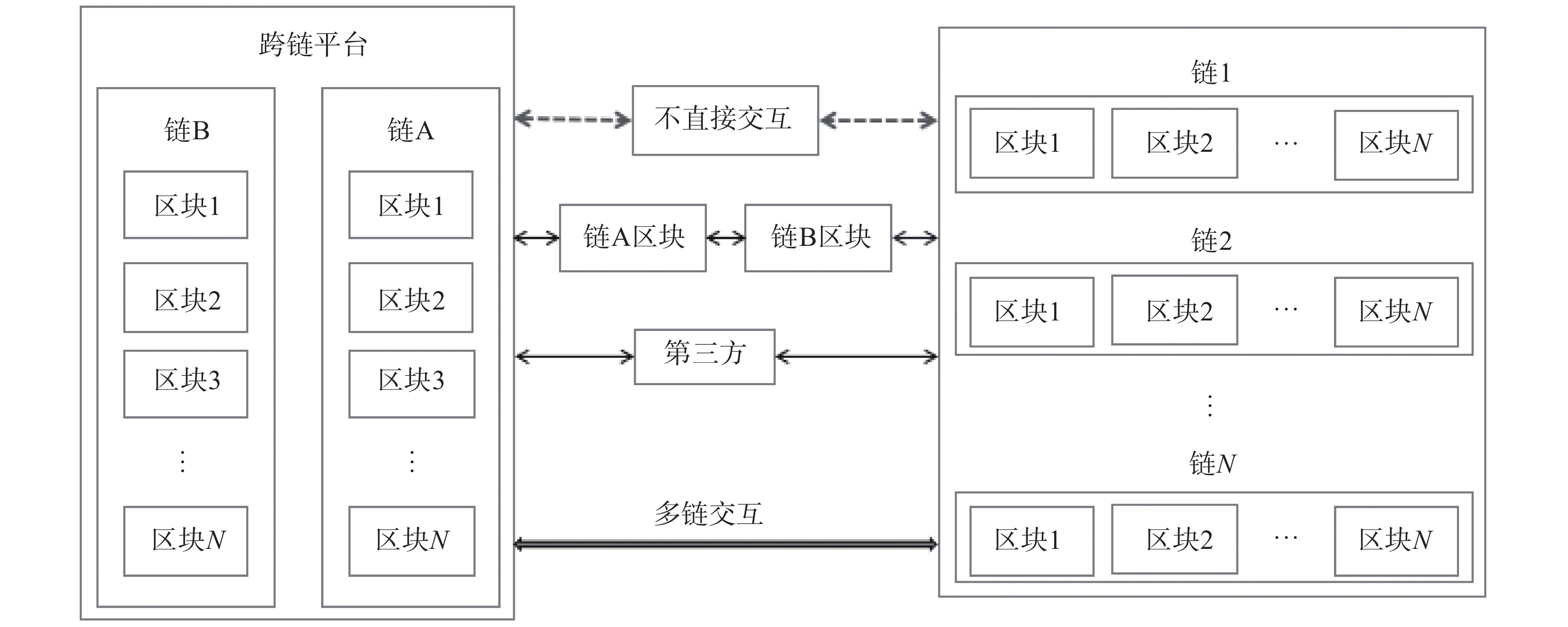 元宇宙与区块链投资者如何布局，技术创新推动变革。的简单介绍
