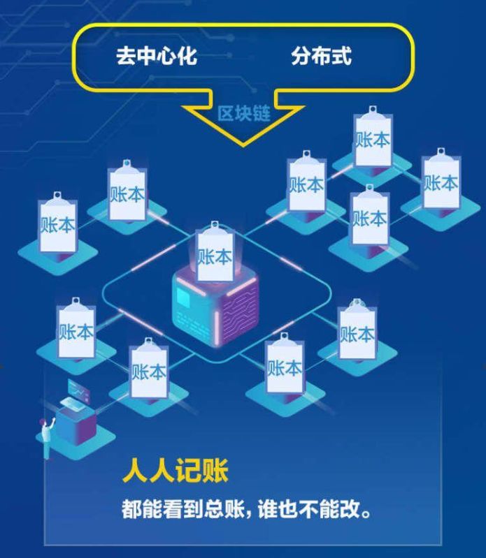 半岛体育网-关于链上数据显示,智能合约开启全新生态布局的信息-半岛体育网