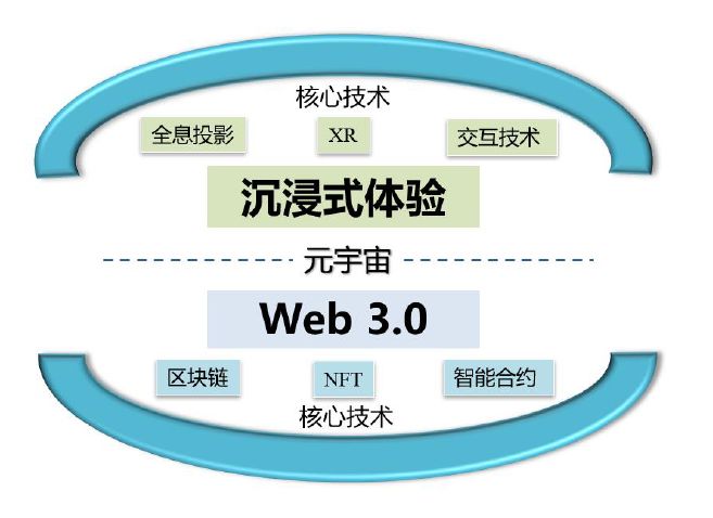 半岛体育APP-元宇宙与区块链价格再创新高，投资风险不容忽视。的简单介绍-半岛体育APP