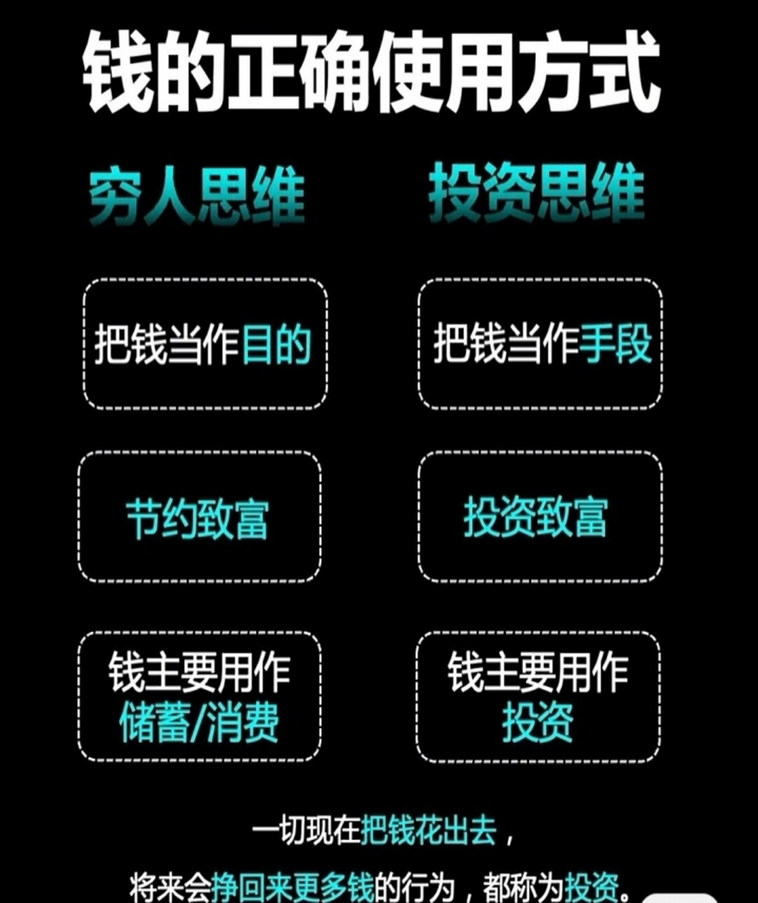 区块链项目融资或掀起新一轮牛市，投资者需谨慎布局。的简单介绍