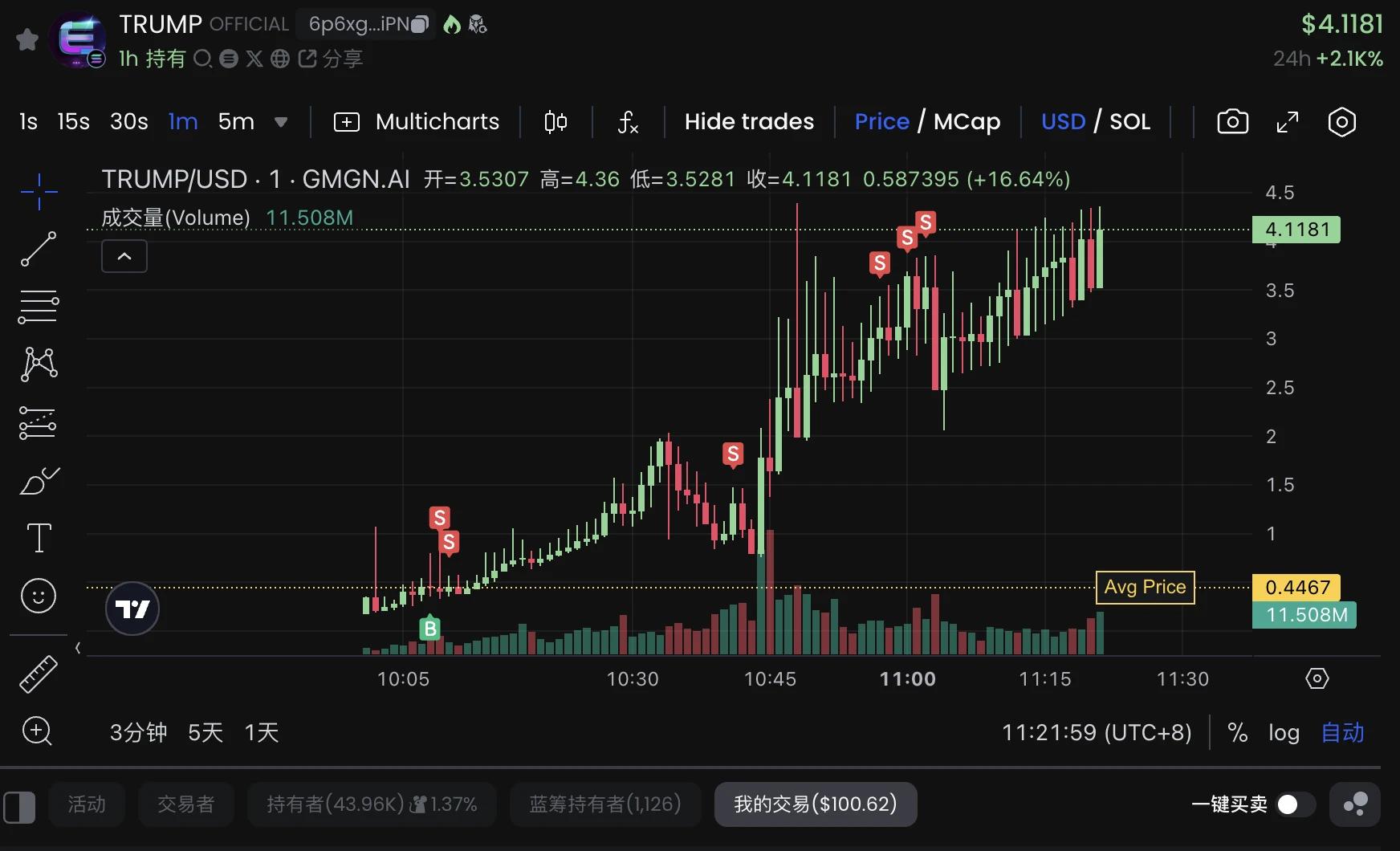 半岛体育APP-USDT冲破SOL美元大关,牛市是否已来临?-半岛体育APP