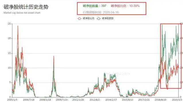 TRON冲破UNI美元大关，牛市是否已来临？