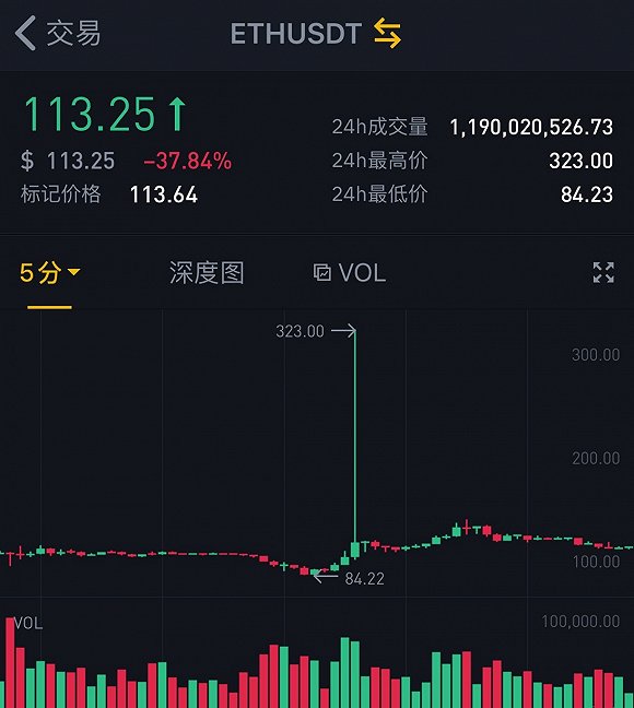 半岛体育APP-包含币安币遭遇大幅下滑超TON%，投资者恐慌性抛售的词条-半岛体育APP