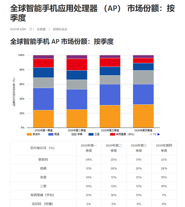 UNI遭遇大幅下滑超173%，投资者恐慌性抛售
