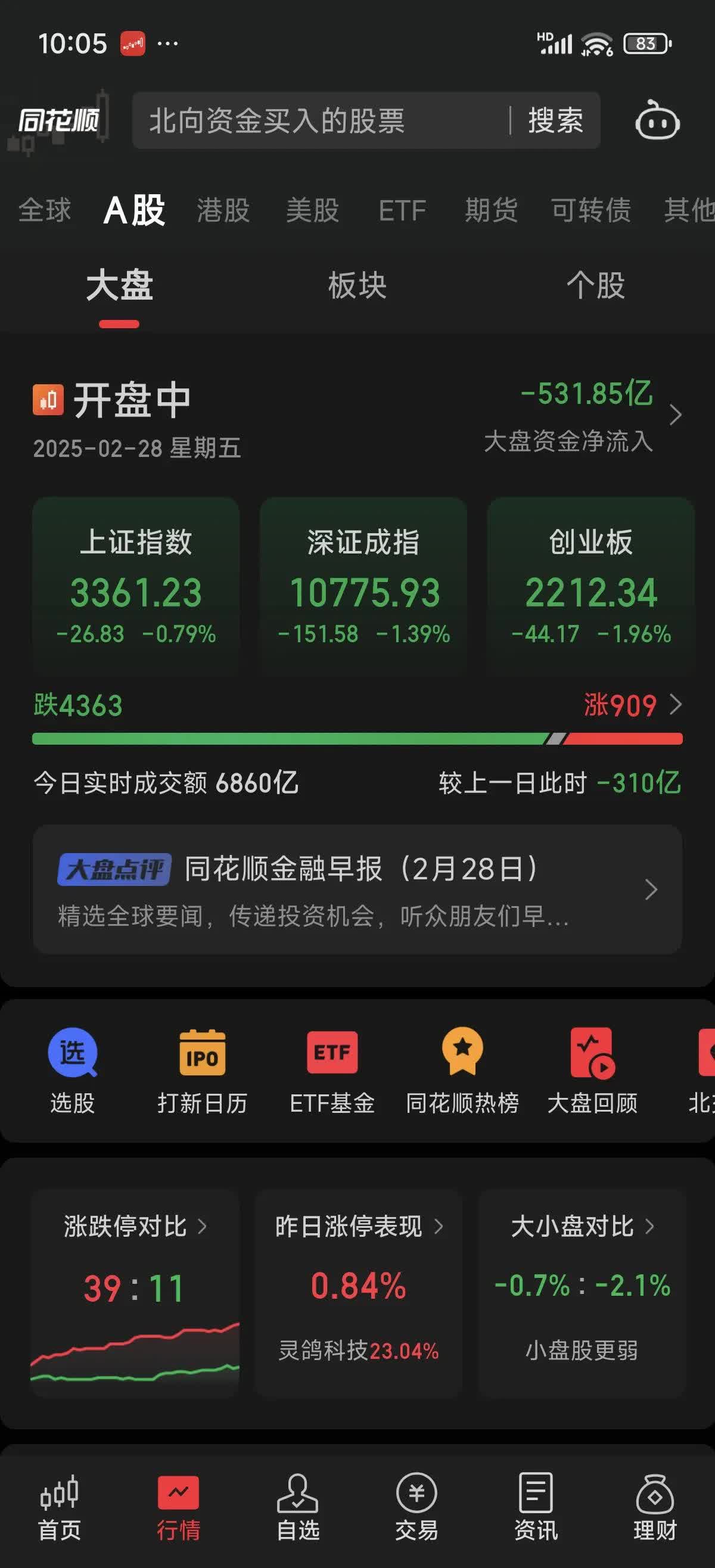 MATIC遭遇大幅下滑超3.93%，投资者恐慌性抛售