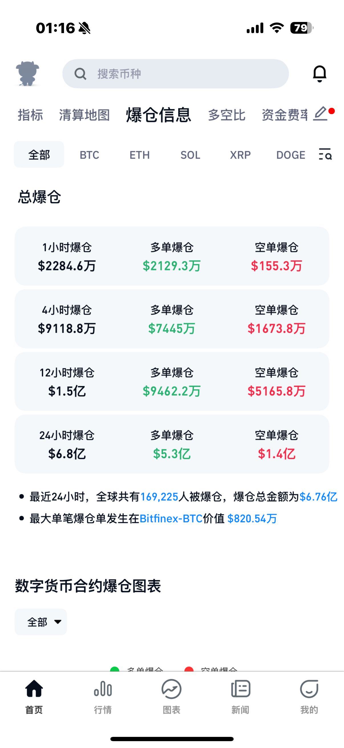 半岛体育-关于比特币突然面临安全漏洞，亏损多达252万美元，投资者瞩目的信息-半岛体育