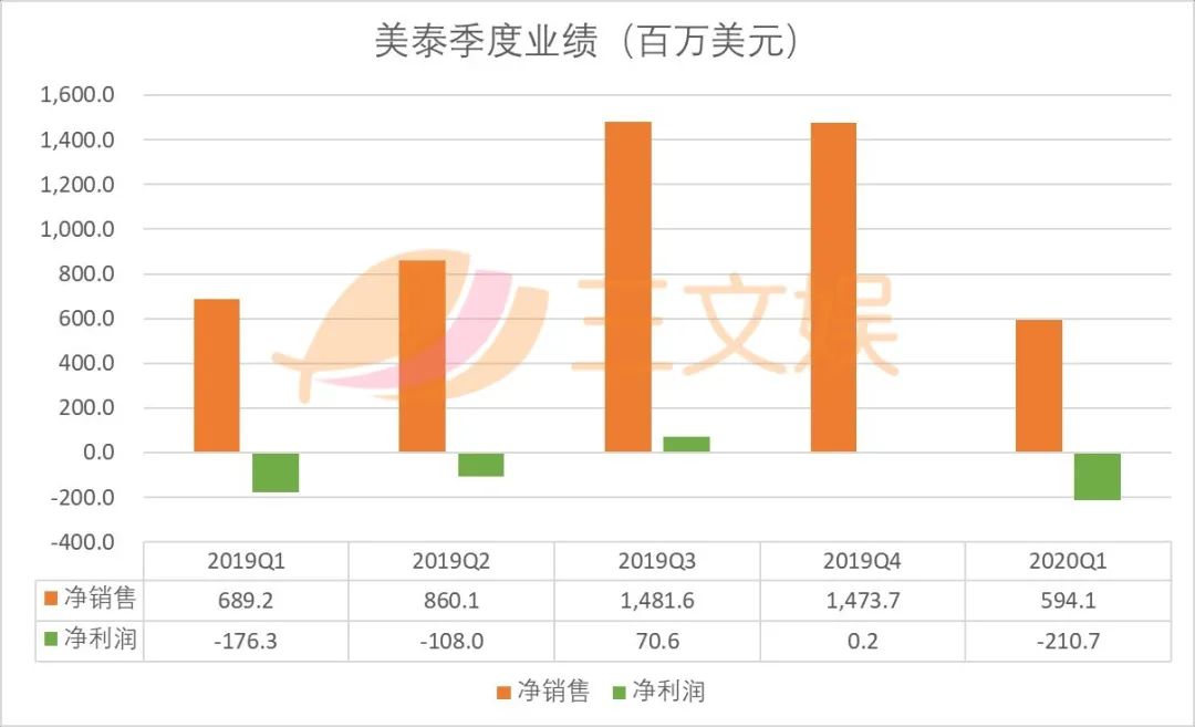 半岛体育-UNI遭遇大幅下滑超436%，投资者恐慌性抛售，市场关注-半岛体育