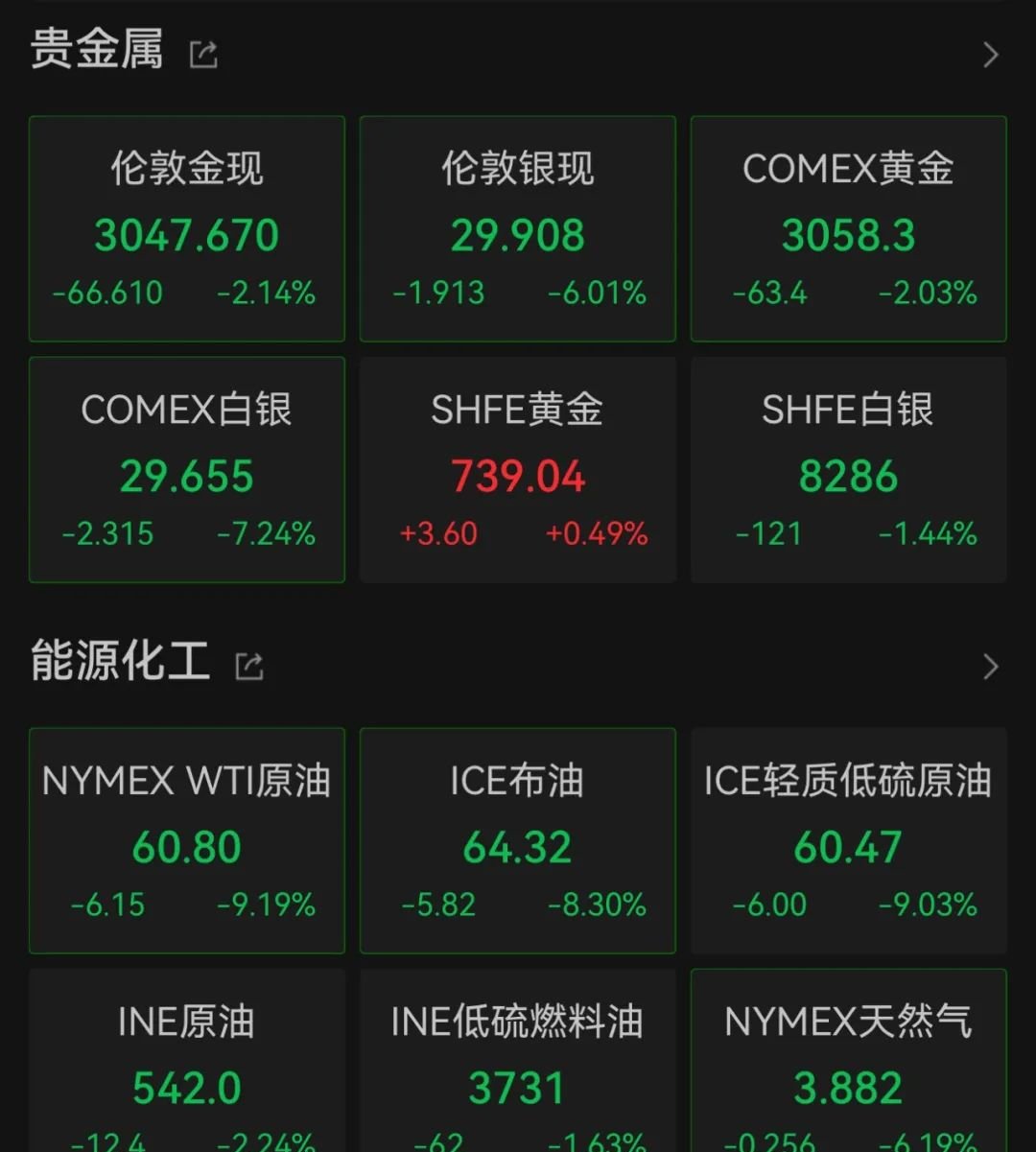 包含TON遭遇大幅下滑超204%，投资者恐慌性抛售的词条