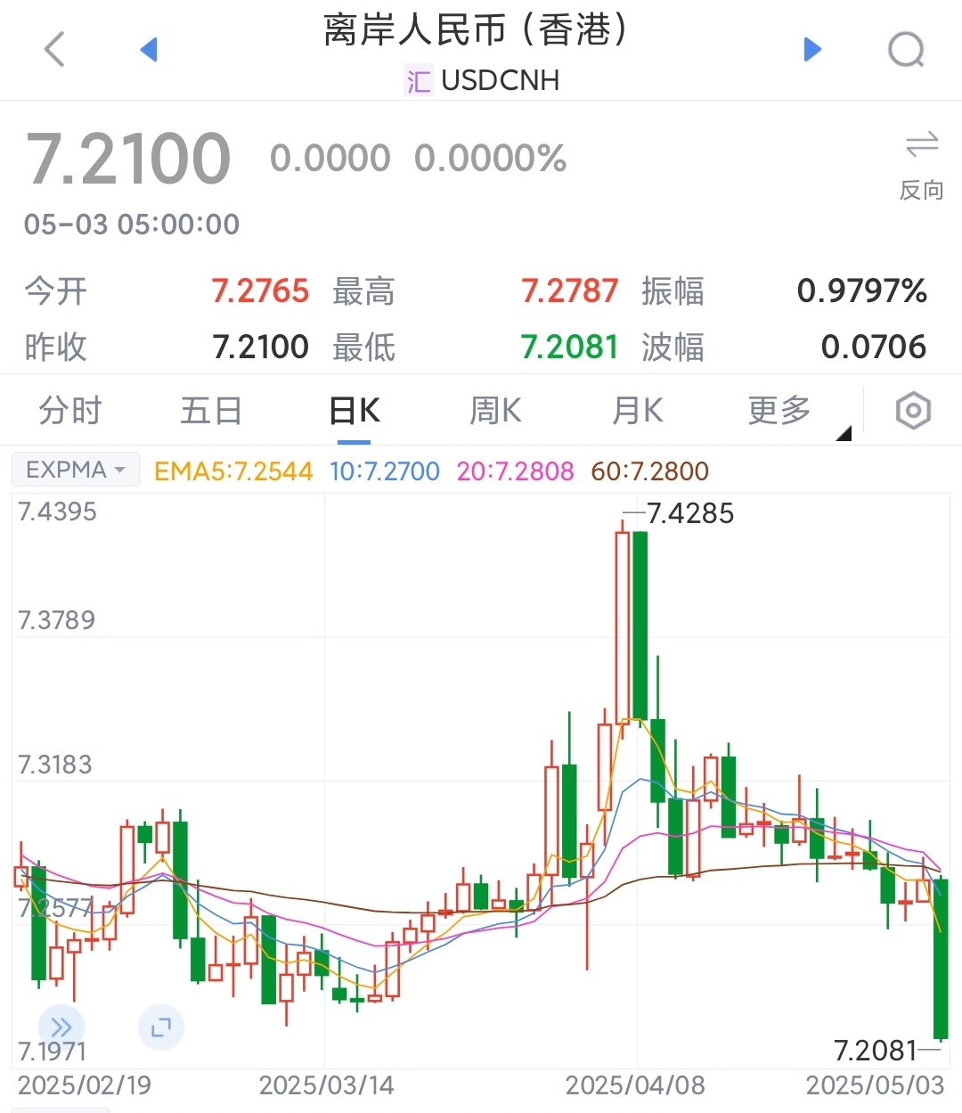 ADA冲破26美元关口，大涨阶段是否如期而至？